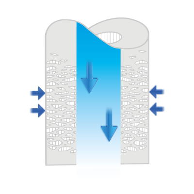 Les avantages de la microfiltration par membrane tubulaire